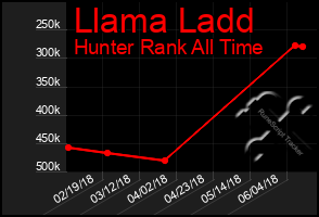 Total Graph of Llama Ladd