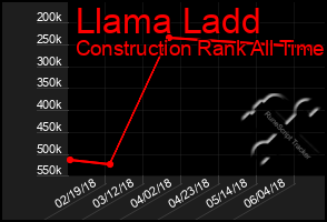 Total Graph of Llama Ladd