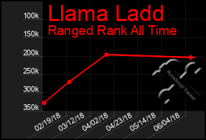 Total Graph of Llama Ladd