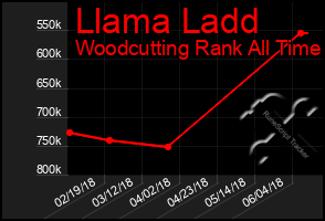 Total Graph of Llama Ladd