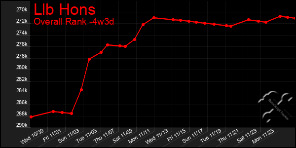 Last 31 Days Graph of Llb Hons