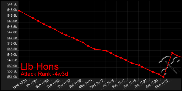 Last 31 Days Graph of Llb Hons