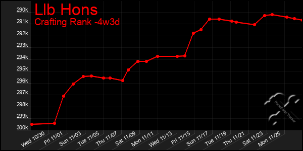 Last 31 Days Graph of Llb Hons