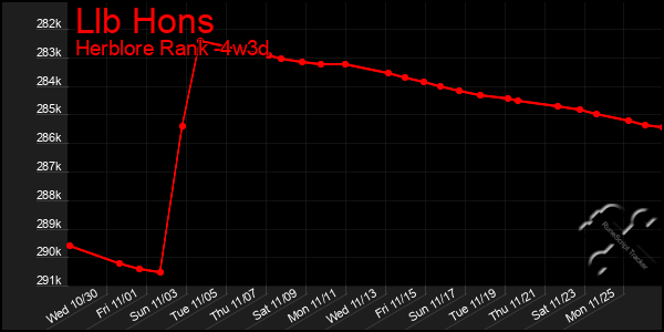 Last 31 Days Graph of Llb Hons