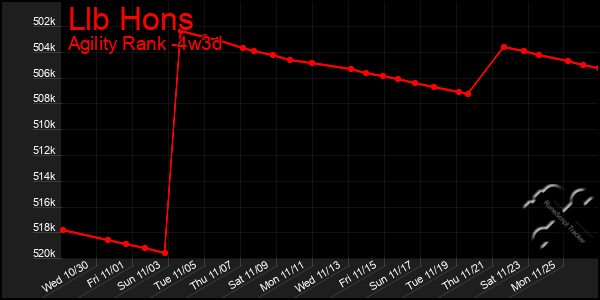 Last 31 Days Graph of Llb Hons