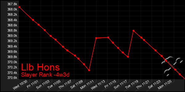 Last 31 Days Graph of Llb Hons