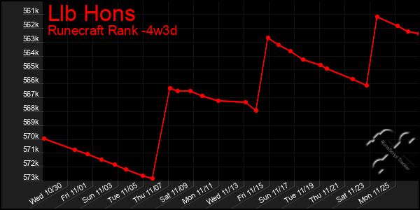 Last 31 Days Graph of Llb Hons