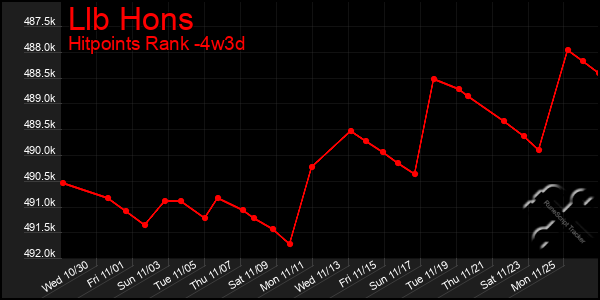 Last 31 Days Graph of Llb Hons