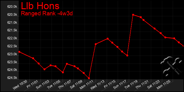 Last 31 Days Graph of Llb Hons