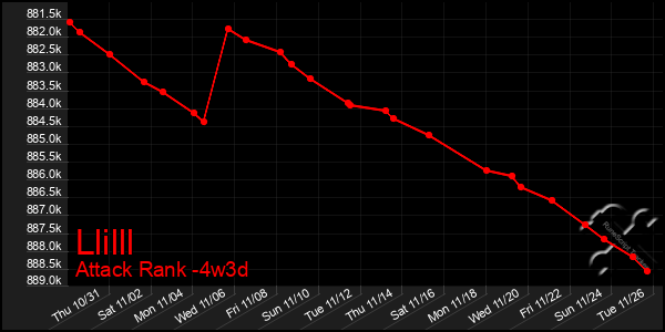 Last 31 Days Graph of Llilll