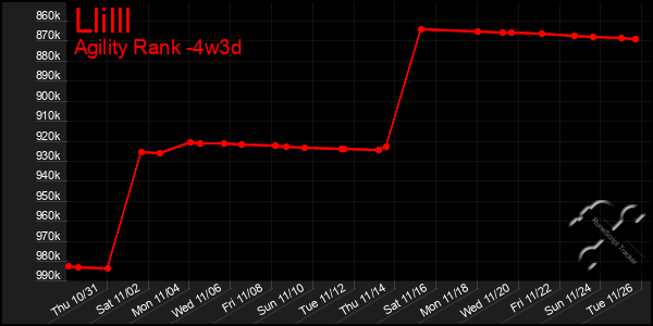 Last 31 Days Graph of Llilll