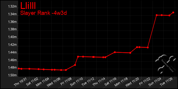 Last 31 Days Graph of Llilll