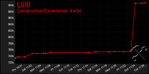 Last 31 Days Graph of Llilll