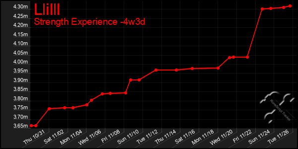 Last 31 Days Graph of Llilll