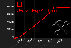 Total Graph of Lll