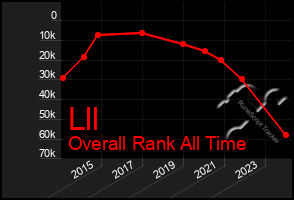 Total Graph of Lll