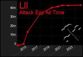 Total Graph of Lll