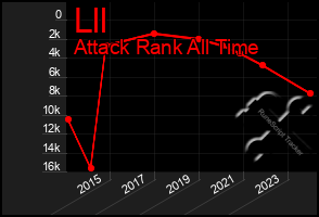 Total Graph of Lll