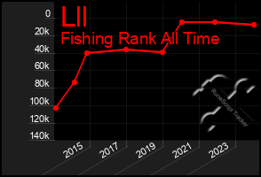 Total Graph of Lll