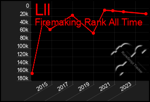 Total Graph of Lll