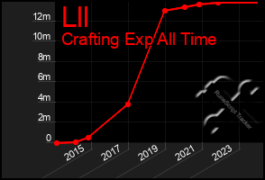 Total Graph of Lll