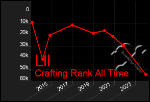 Total Graph of Lll