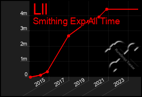 Total Graph of Lll