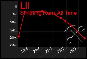 Total Graph of Lll