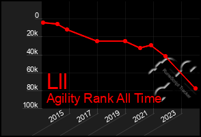 Total Graph of Lll