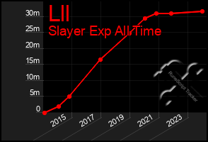 Total Graph of Lll