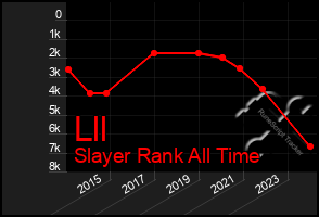 Total Graph of Lll