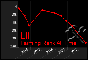 Total Graph of Lll