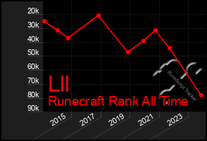 Total Graph of Lll