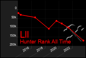 Total Graph of Lll