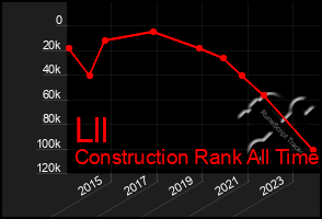 Total Graph of Lll