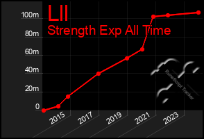 Total Graph of Lll