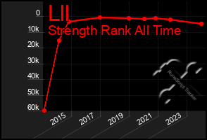 Total Graph of Lll