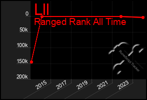 Total Graph of Lll