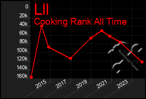 Total Graph of Lll