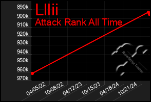 Total Graph of Lllii