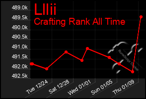 Total Graph of Lllii