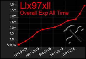 Total Graph of Llx97xll