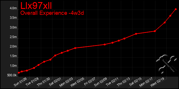 Last 31 Days Graph of Llx97xll