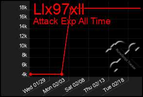 Total Graph of Llx97xll