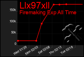 Total Graph of Llx97xll