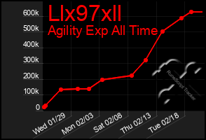 Total Graph of Llx97xll