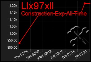 Total Graph of Llx97xll