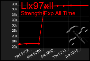 Total Graph of Llx97xll