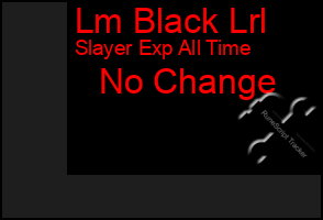 Total Graph of Lm Black Lrl
