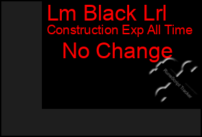 Total Graph of Lm Black Lrl